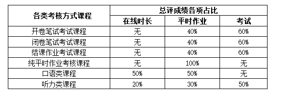 關(guān)于201809考試批次的通知及相關(guān)說(shuō)明