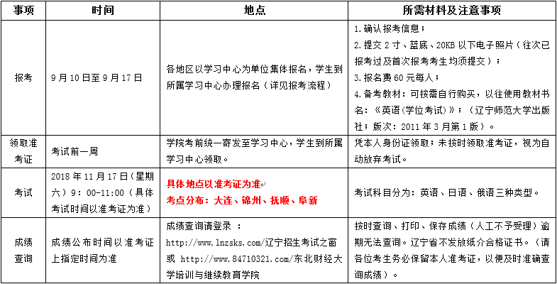 2018年下半年遼寧省成人學(xué)士學(xué)位外語(yǔ)考試報(bào)考通知