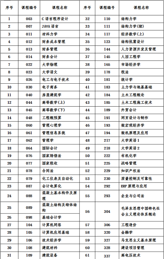 2018年10月份課程考試機(jī)考課程有關(guān)事項(xiàng)的通知