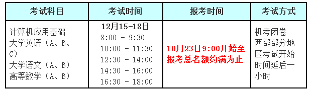 全國高校網(wǎng)絡(luò)分公共基礎(chǔ)課統(tǒng)一考試  2018年12月考試工作安排