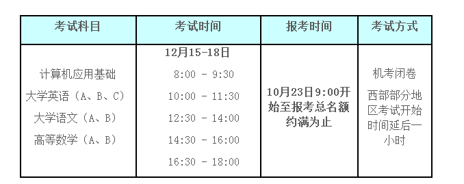 2018年12月全國網(wǎng)絡(luò)教育統(tǒng)考報(bào)名通知