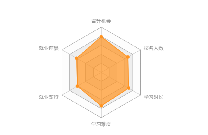 機械工程類專升本難度大嗎？