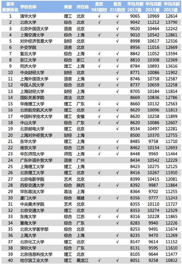 北外成人教育就業(yè)怎樣？