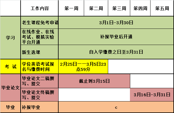 2019年3月學(xué)習(xí)計劃表 