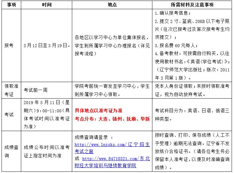  2019年上半年遼寧省成人學(xué)士學(xué)位外語(yǔ)考試報(bào)考通知