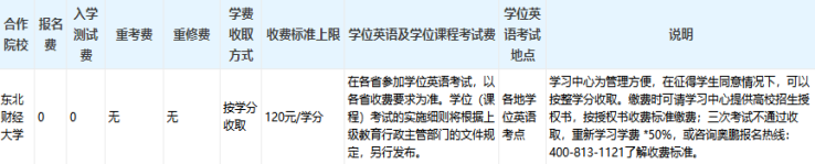 東北財(cái)經(jīng)大學(xué)專升本好考嗎？難度如何和多少學(xué)費(fèi)？