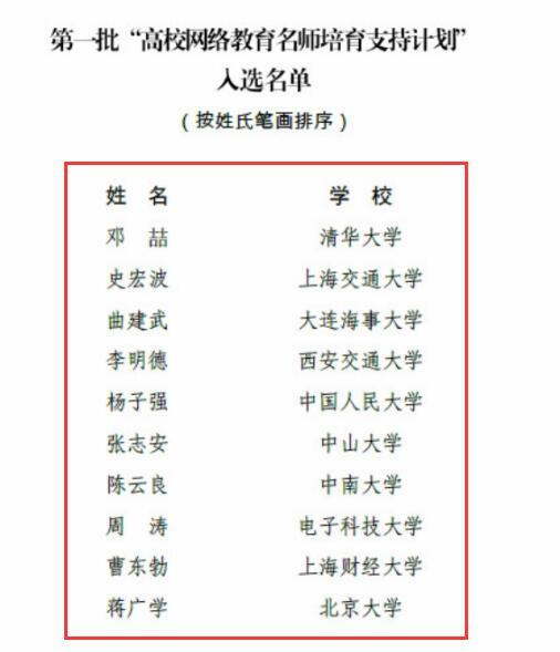 恭喜：全國首批“高校網(wǎng)絡教育名師培育支持計劃”名單出爐，僅10人