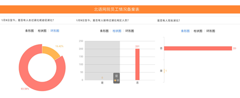 凝心聚力，共克時艱 - 北語網(wǎng)院在行動