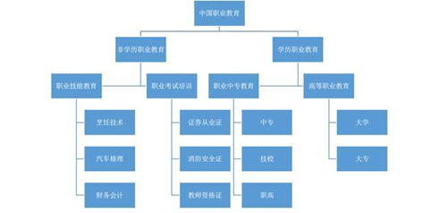 在線教育：職業(yè)教育的風(fēng)口離我們還有多遠(yuǎn)？