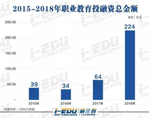 在線教育：職業(yè)教育的風(fēng)口離我們還有多遠(yuǎn)？