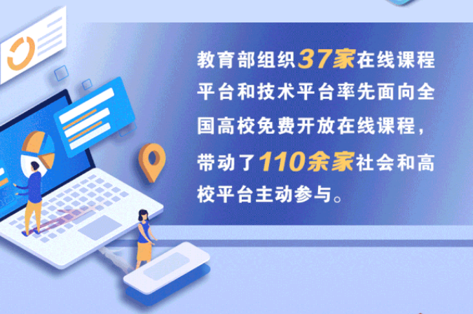 1454所高校在線開學(xué)！將啟動高校在線教學(xué)英文版國際平臺建設(shè)項目