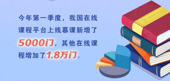 1454所高校在線開學(xué)！將啟動高校在線教學(xué)英文版國際平臺建設(shè)項目