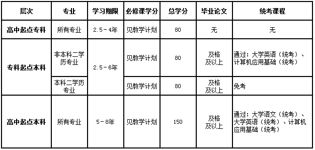 網(wǎng)絡(luò)教育怎么申請畢業(yè)證？