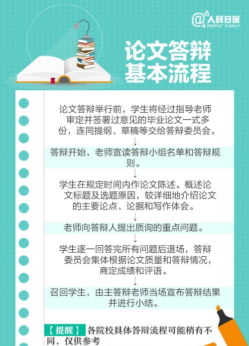 收好這份畢業(yè)論文答辯全攻略