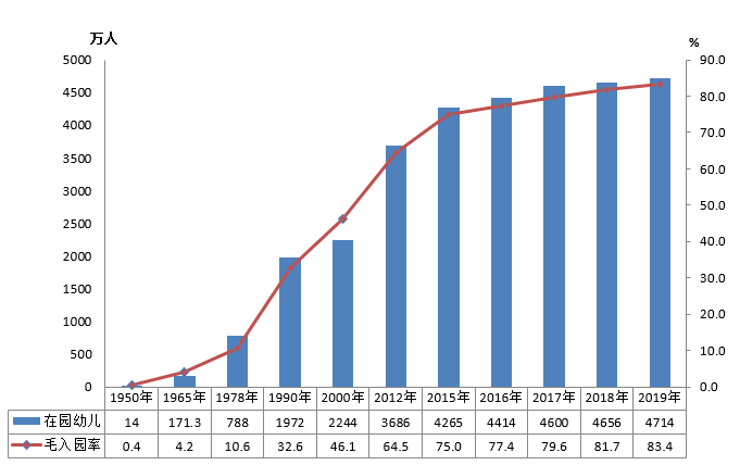 全國有多少在校生？多少專任教師？2019年全國教育事業(yè)發(fā)展統(tǒng)計公報出爐