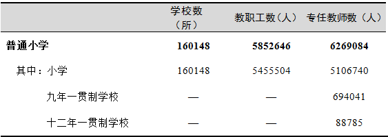 全國有多少在校生？多少專任教師？2019年全國教育事業(yè)發(fā)展統(tǒng)計公報出爐