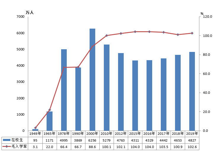 全國有多少在校生？多少專任教師？2019年全國教育事業(yè)發(fā)展統(tǒng)計公報出爐