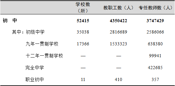 全國有多少在校生？多少專任教師？2019年全國教育事業(yè)發(fā)展統(tǒng)計公報出爐