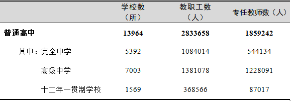 全國有多少在校生？多少專任教師？2019年全國教育事業(yè)發(fā)展統(tǒng)計公報出爐