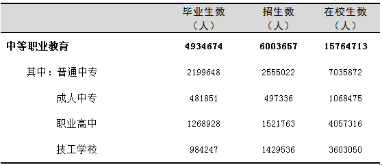 全國有多少在校生？多少專任教師？2019年全國教育事業(yè)發(fā)展統(tǒng)計公報出爐