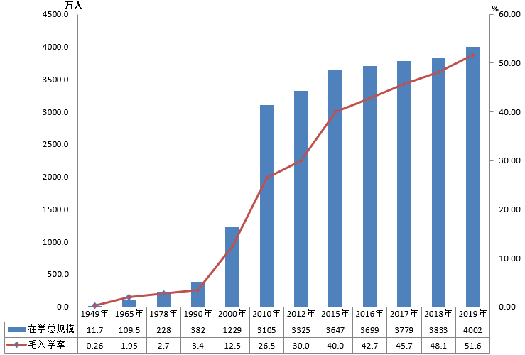 全國有多少在校生？多少專任教師？2019年全國教育事業(yè)發(fā)展統(tǒng)計公報出爐