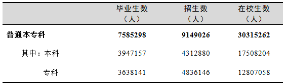 全國有多少在校生？多少專任教師？2019年全國教育事業(yè)發(fā)展統(tǒng)計公報出爐