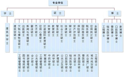 中國學歷和學位的區(qū)別及認證