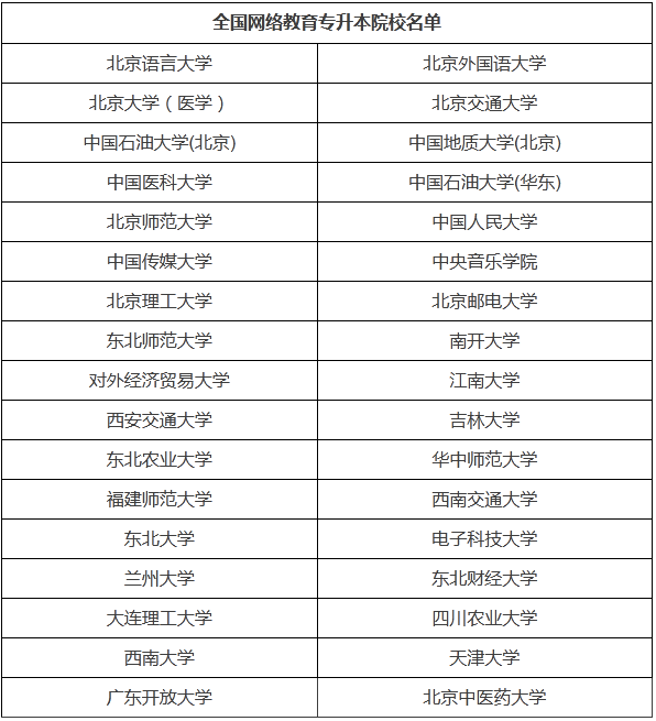 哈爾濱靠譜的專升本培訓機構