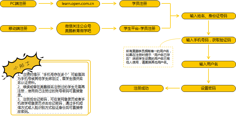 學(xué)習(xí)平臺賬號注冊操作流程