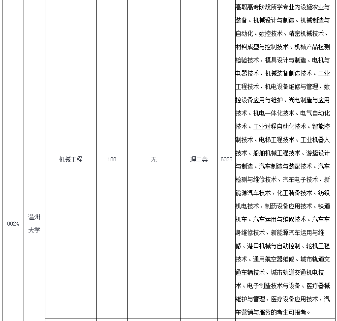 溫州大學(xué)專(zhuān)升本2020招生計(jì)劃