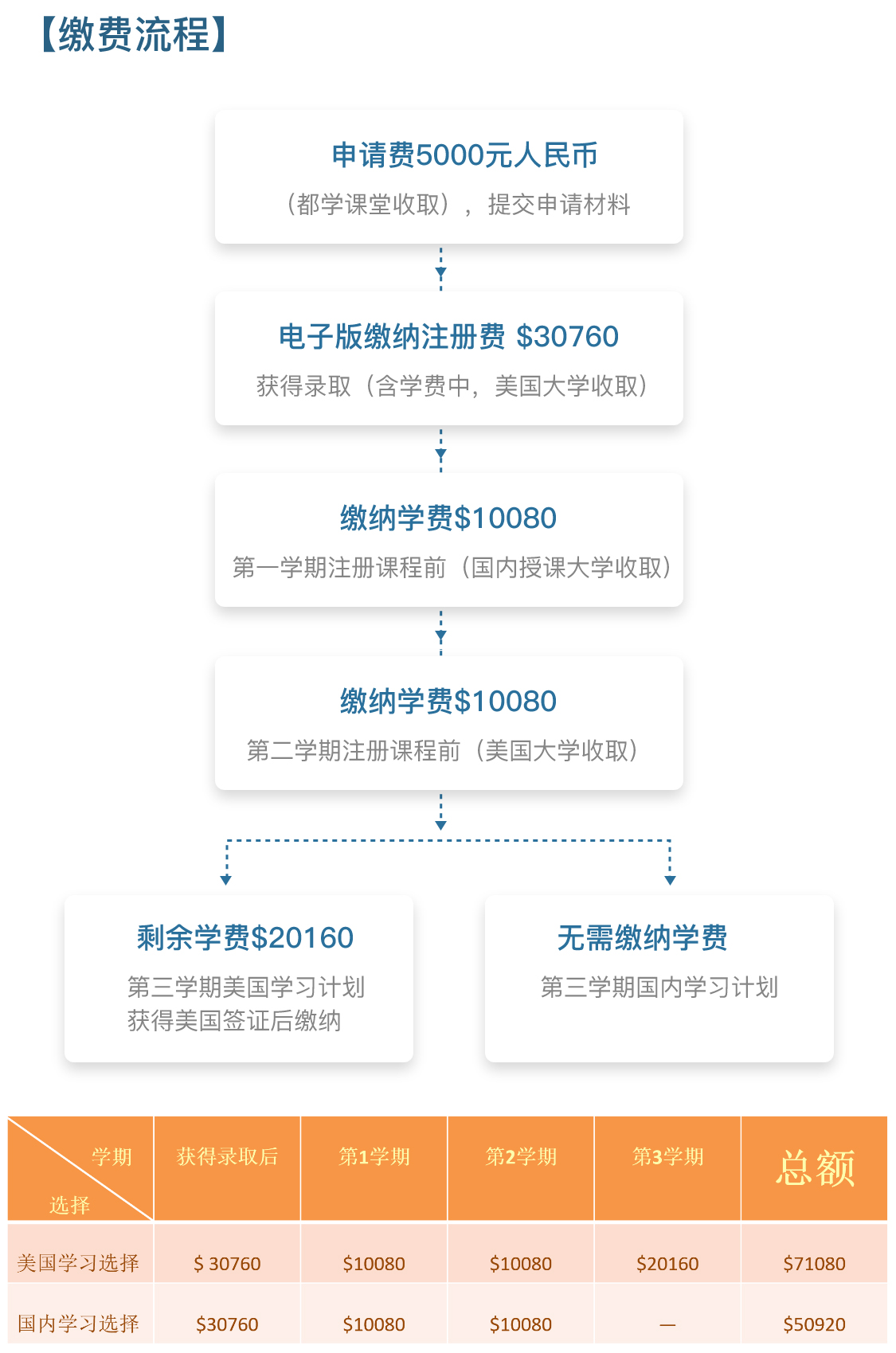 紐約理工大學(xué)招生簡章