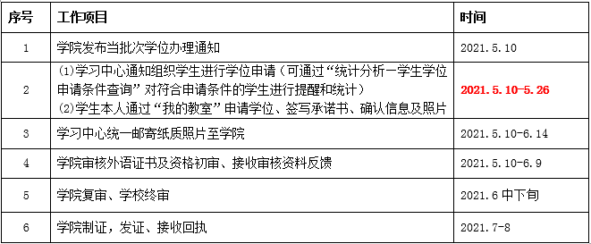 關(guān)于202107批次學(xué)士學(xué)位申請(qǐng)、辦理的通知