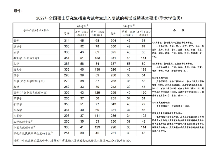 考研國家