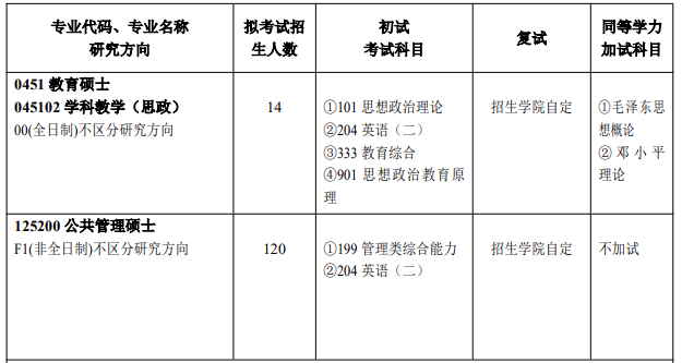 河南大學研究生專業(yè)目錄