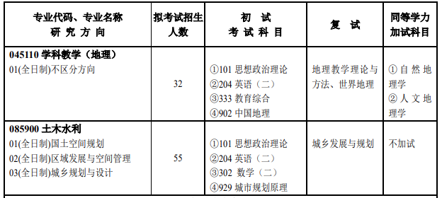 河南大學研究生專業(yè)目錄