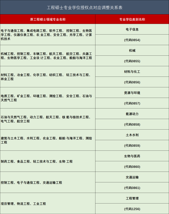 考研關(guān)注：47個專業(yè)碩士學(xué)位一覽表