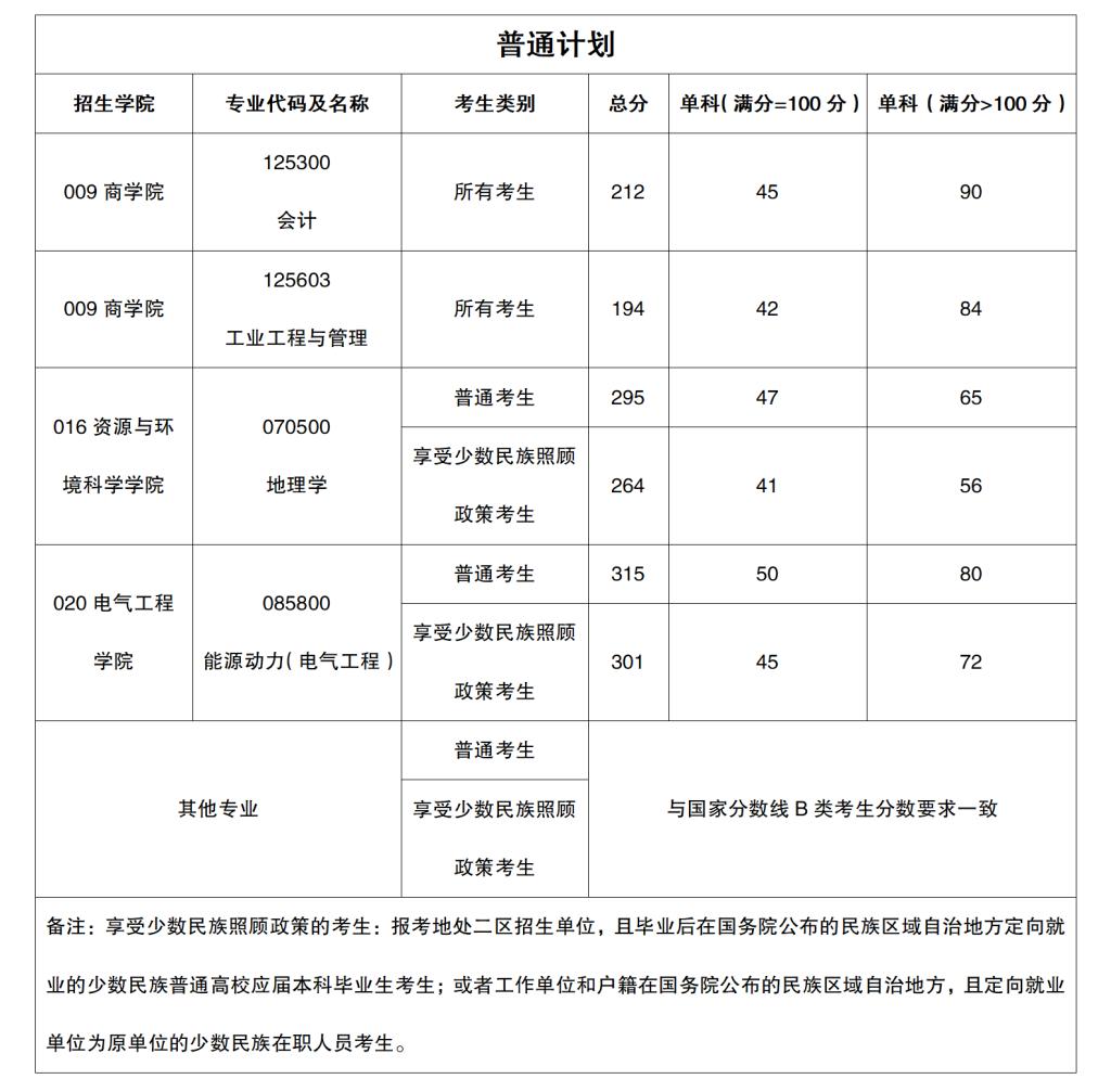 新疆大學研究生分數(shù)1.png