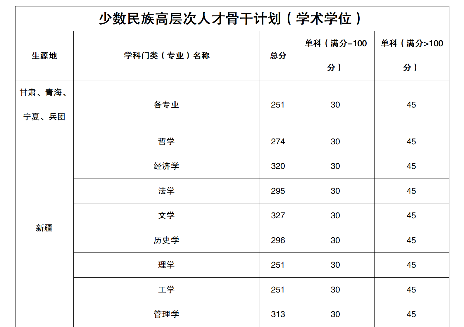 新疆大學研究生分數(shù)2.png