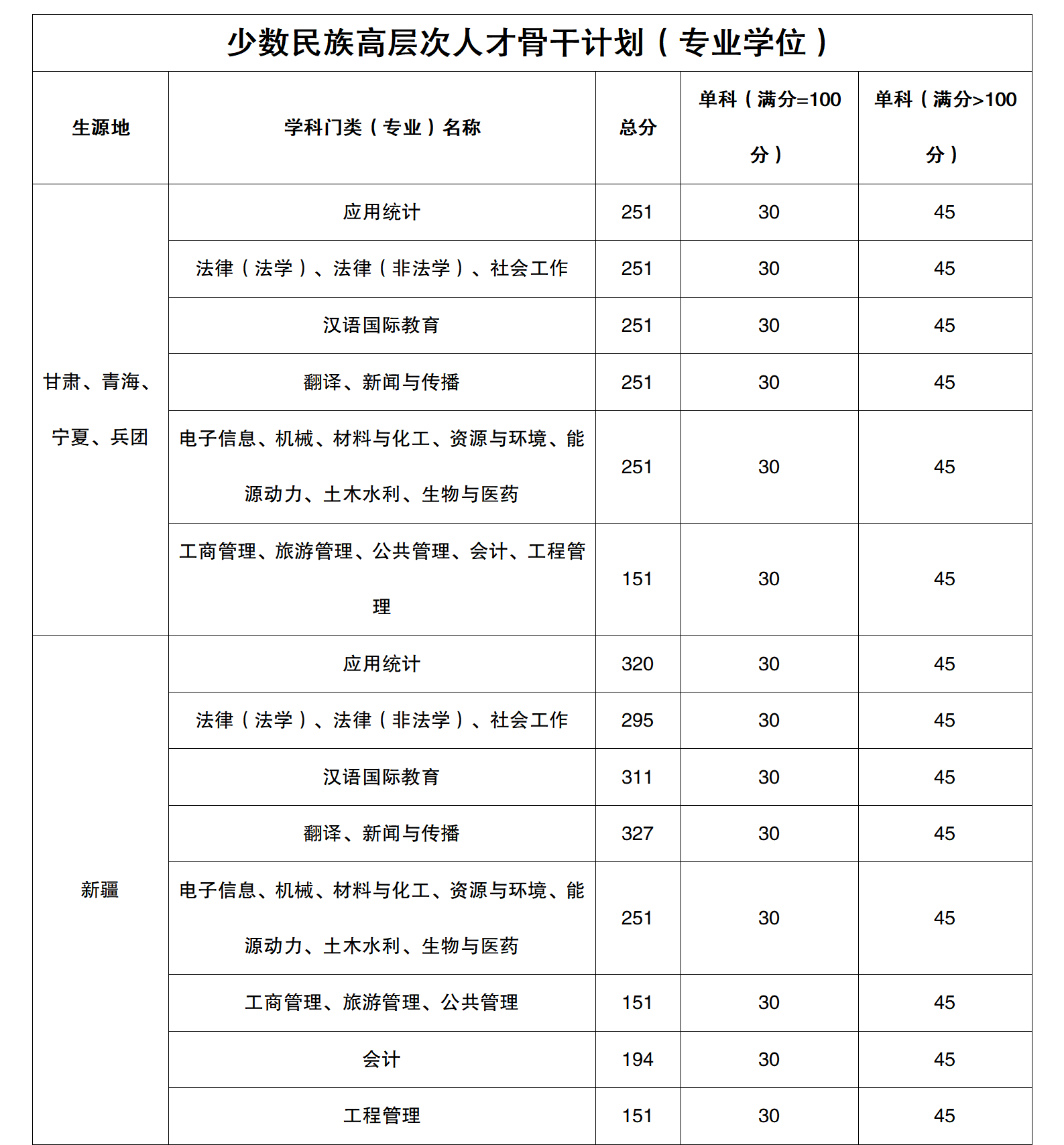 新疆大學研究生分數(shù)3.png