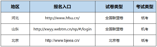 學(xué)位英語(yǔ)試報(bào)名入口.png