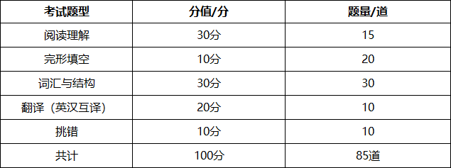 北京學(xué)位英語考試題型1.jpg