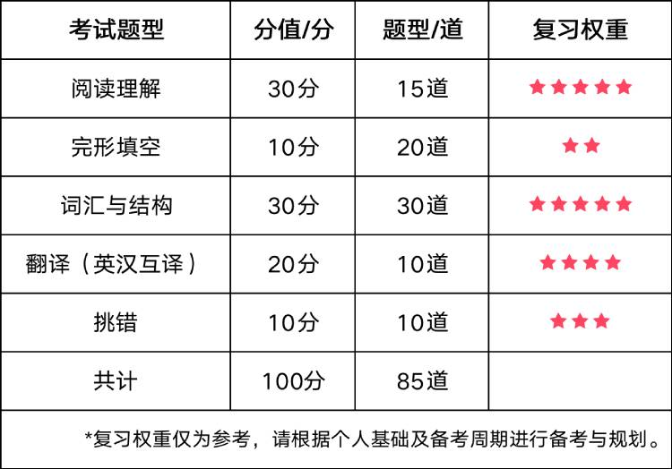 2023年上半年其他地區(qū)院?？荚嚂r(shí)間.jpg