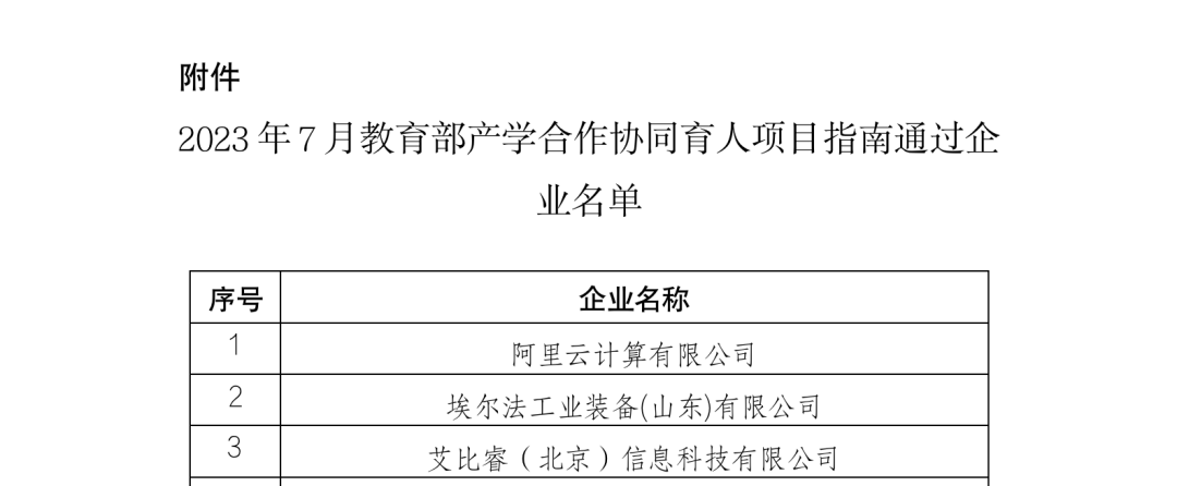 奧鵬教育入選教育部2023年產(chǎn)學合作協(xié)同育人項目.png