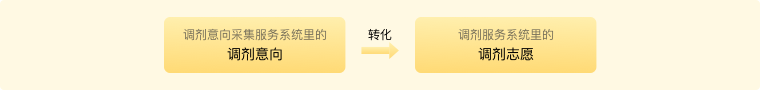 2024年考研調(diào)劑意向采集服務(wù)系統(tǒng)和調(diào)劑服務(wù)系統(tǒng)的開(kāi)通時(shí)間1.png